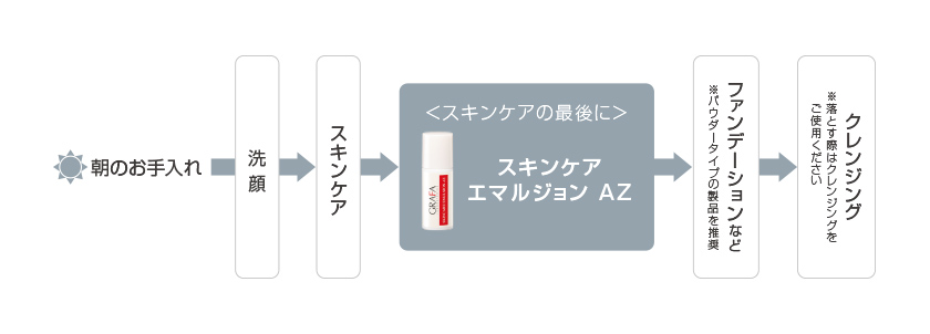 手順例　図