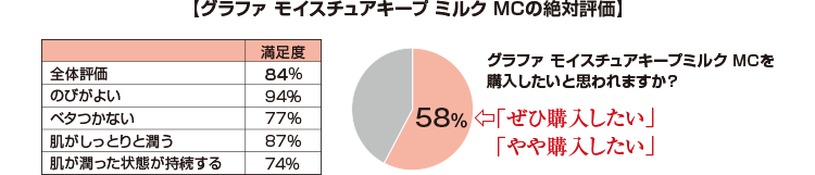 グラファ モイスチュアキープ ミルク MC | GRAFA